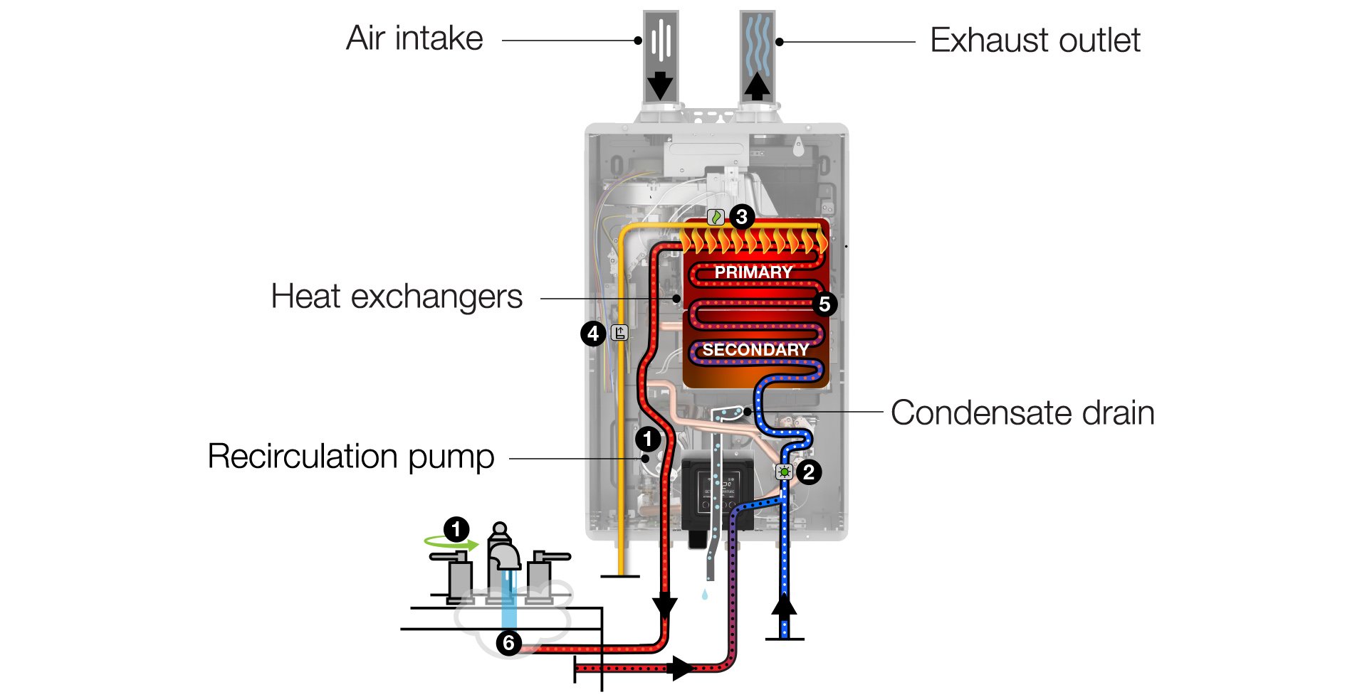 How the Ikonic Water Heater Works Graphic