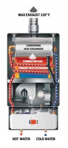 Inner workings of Rheem Ikonic Water Heater